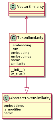 Basic Operators implementing TokenSimilarity